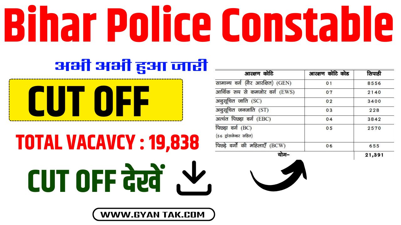 🚨Bihar Police Constable Cut Off 2025: Written Exam Category-wise Expected Marks, Selection Process and Previous Years Trends 📊