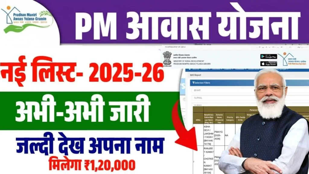 PM Awas List 2025-26: पीएम आवास योजना ग्रामीण नई लिस्ट जारी, अपना नाम देखें और पाएं 1 लाख 20 हजार रुपए की सहायता राशि