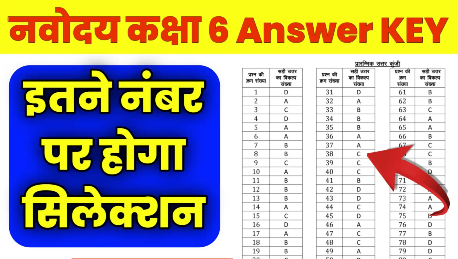 📘 Navodaya Class 6th Answer Key 2025 PDF Download Now ...