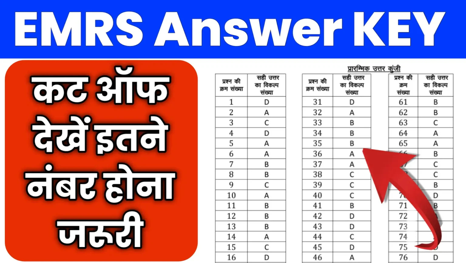 EMRS इतने नंबर पर होगा सिलेक्शन देखें आंसर की कट ऑफ: EMRS PGT ANSWER KEY 2025 PDF Download CUT OFF