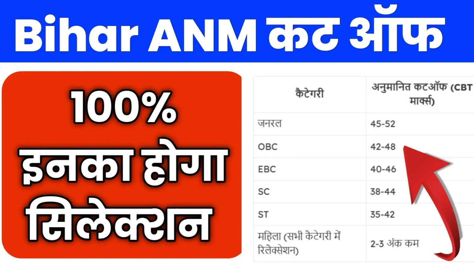 बिहार ANM कट ऑफ देखें 100% होगा सिलेक्शन इतने नंबर: Bihar ANM Cut Off Marks 2025